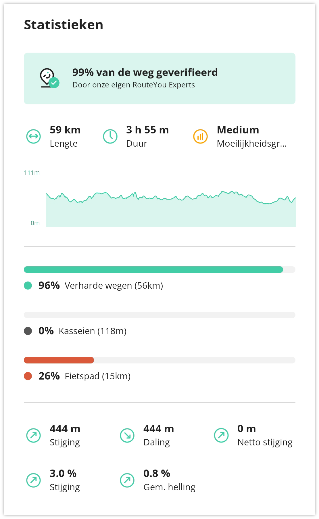 routedetail_NL_4.png