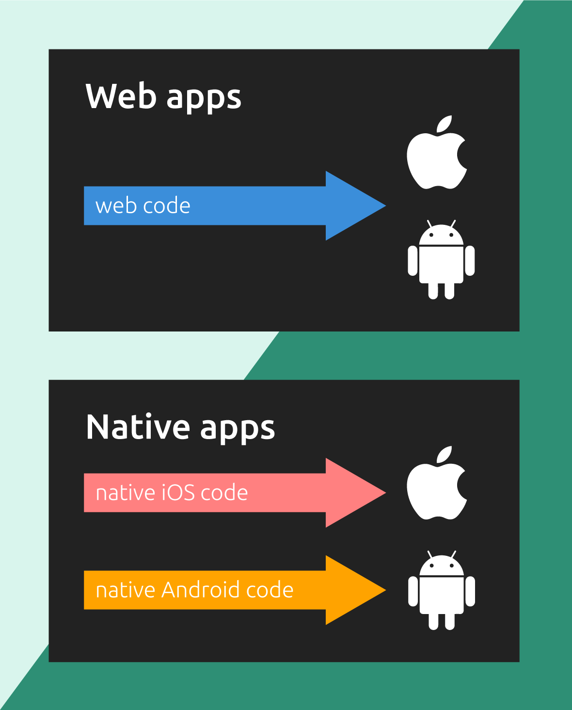 pwa-vs-native.png