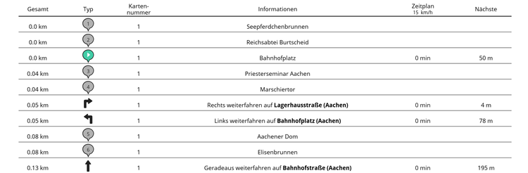 roadbook_instructions_DE.png